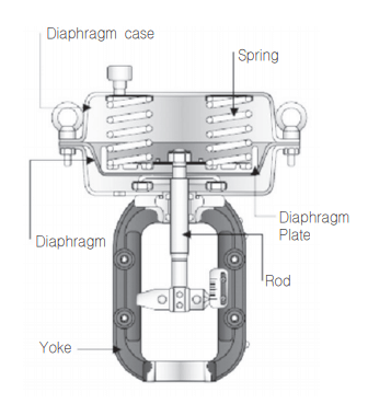 Diaphragm-type