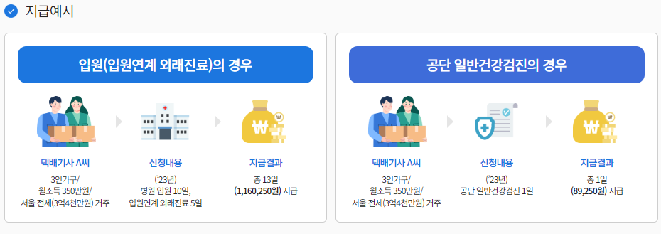 서울형 입원 생활비 지원 신청방법