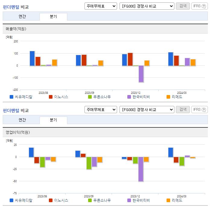 씨유메디칼_업종분석