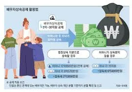 상속세 신고기간