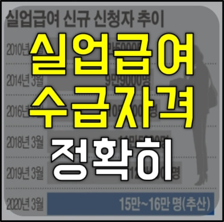 실업급여-수급자격-썸네일