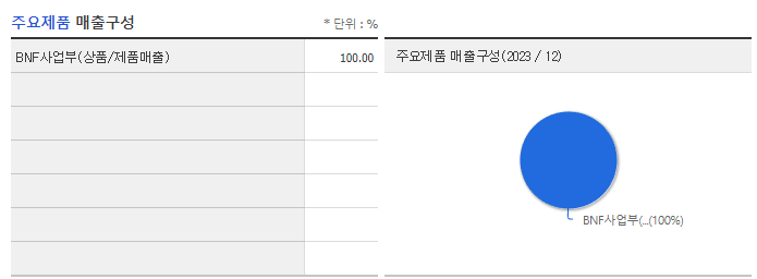 메지온_주요제품