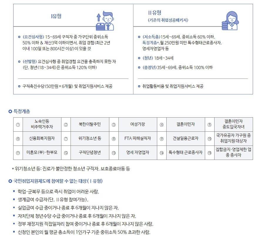 지원대상 유형