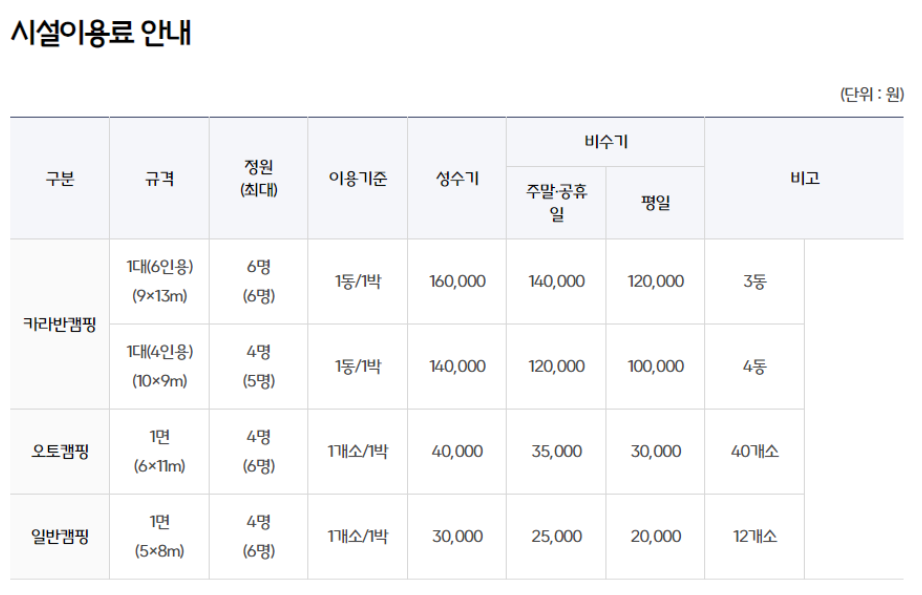 부산 영도 마리노 캠핑장 시설료