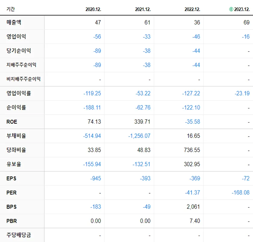 스코넥 재무제표