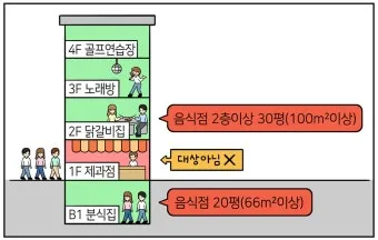 다중이용시설이란 기준 건축물_11