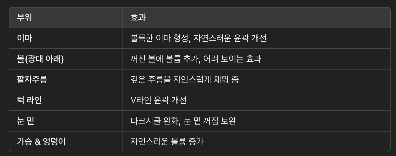 자가지방 이식 추천 부위