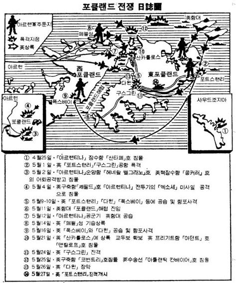  독도전쟁 시뮬레이션 - 포틀랜드 전쟁에 관하여