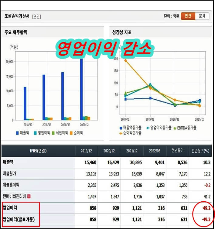 한화시스템-재무-제표