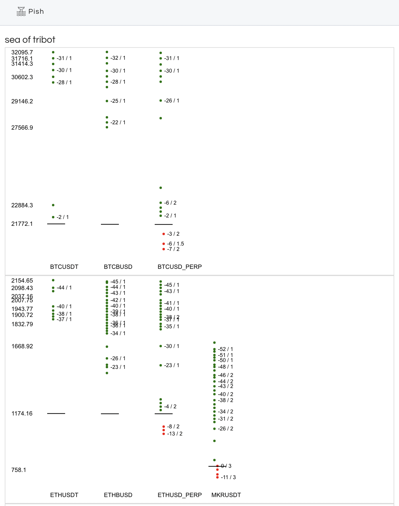  vue and canvas via Konva