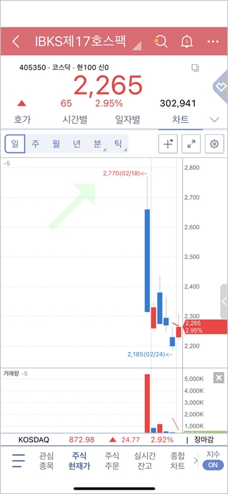 IBKS제17호스팩 주가 차트