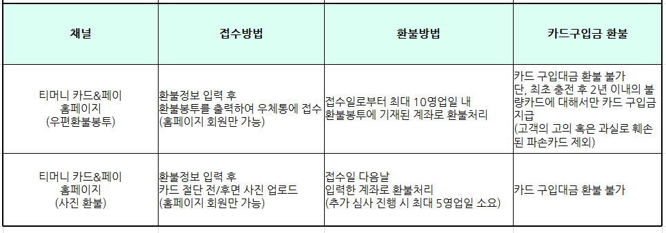 고장난 티머니카드 돈빼는 방법