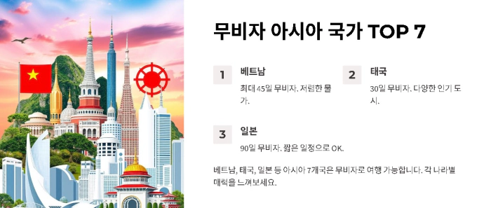 황금연휴, 무비자로 갈 수 있는 아시아