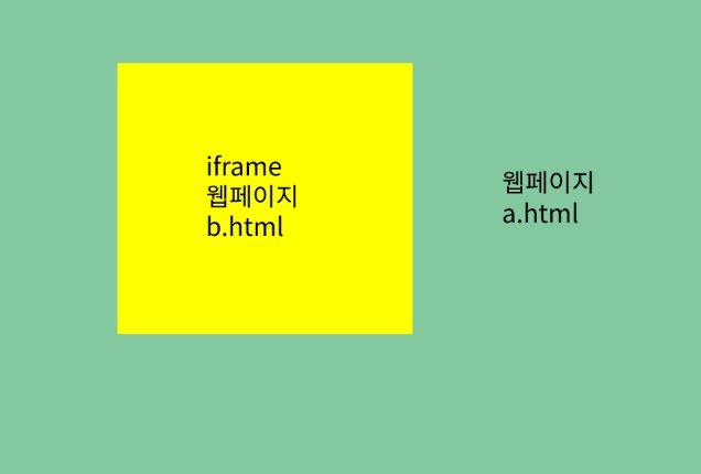 ๊ตฌ๊ธ ์ค๋ฌธ์ง ๋งํฌํ๋ ๋ฐฉ๋ฒ