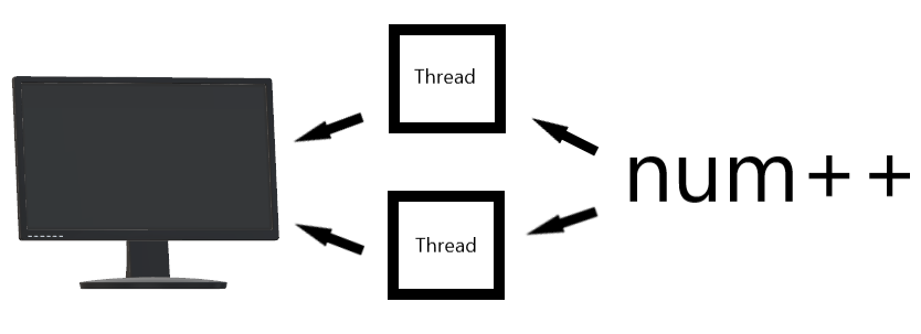  [C#][네트워크] Interlocked