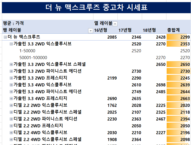 더 뉴 맥스크루즈-중고차-시세표