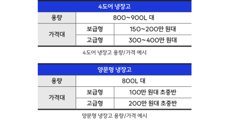 냉장고 보급형