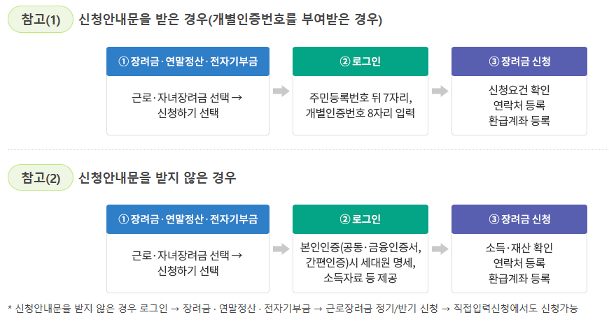 홈택스 (PC, 모바일) 신청