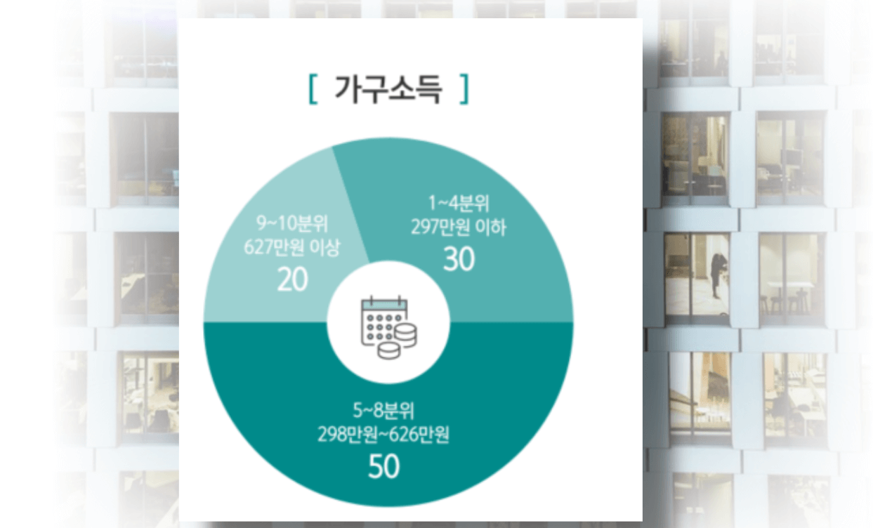 대한민국 40대 평균 자산