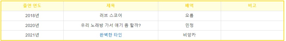 소진-출연연극