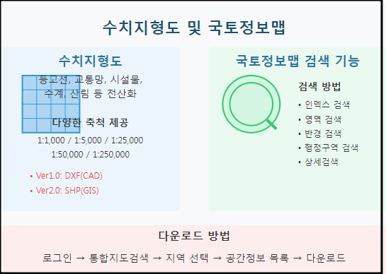 수치