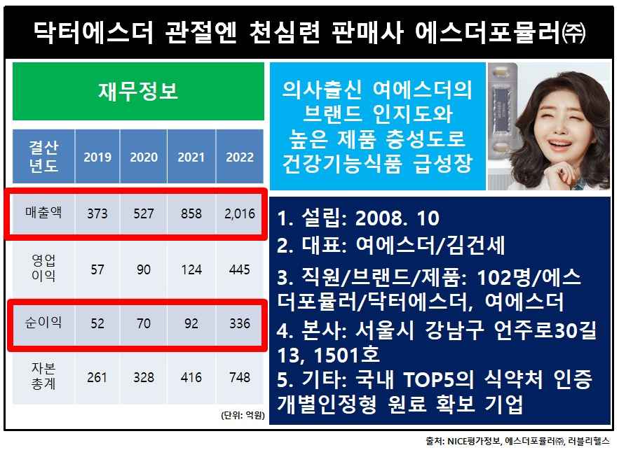천심련판매사