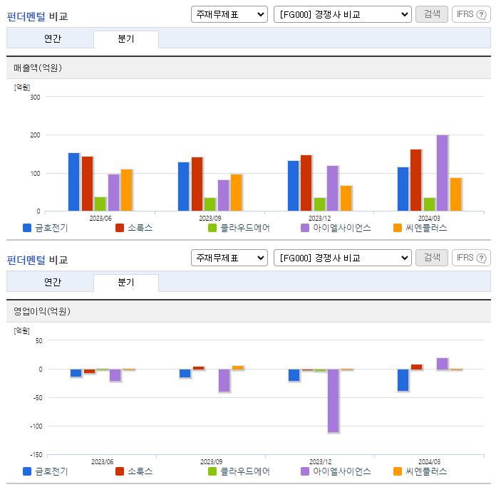 금호전기_업종분석