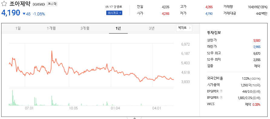 조아제약