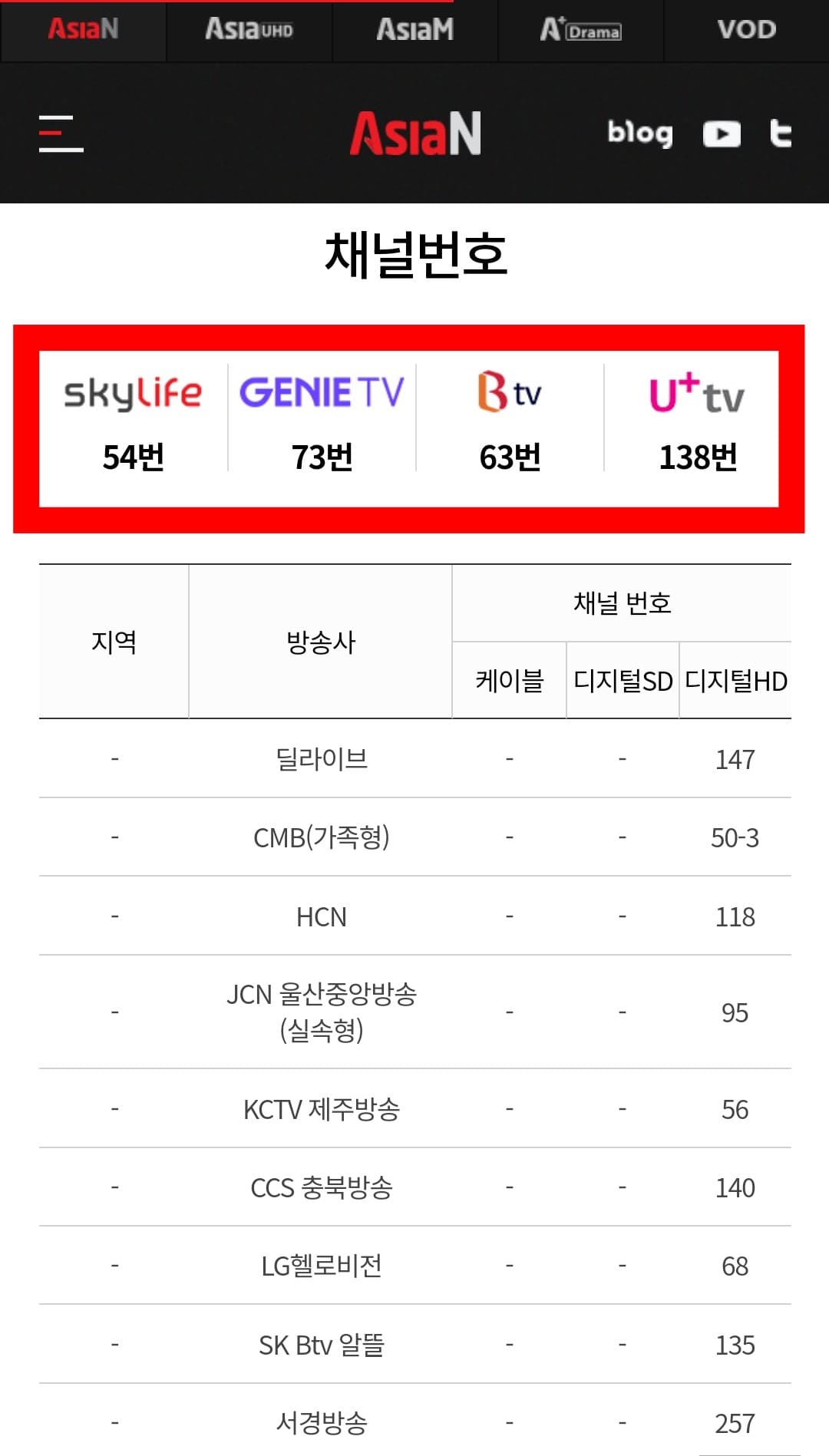 Asia-N-편성표-및-채널번호-확인-방법-안내-Asia-N-채널번호-목록표에서-지역,-방송사,-채널번호(디지털HD)를-확인할-수-있는데요.-주요-방송사별-Asia-N의-채널-번호는-KT-지니TV-스카이라이프-54번,-KT-지니(Olleh)TV-73번,-SK-Btv-63번,-LG-U+-TV-138번이니-참고하셔서-시청하시길-바랍니다.