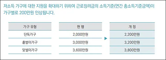 가구유형별-소득조건-변경