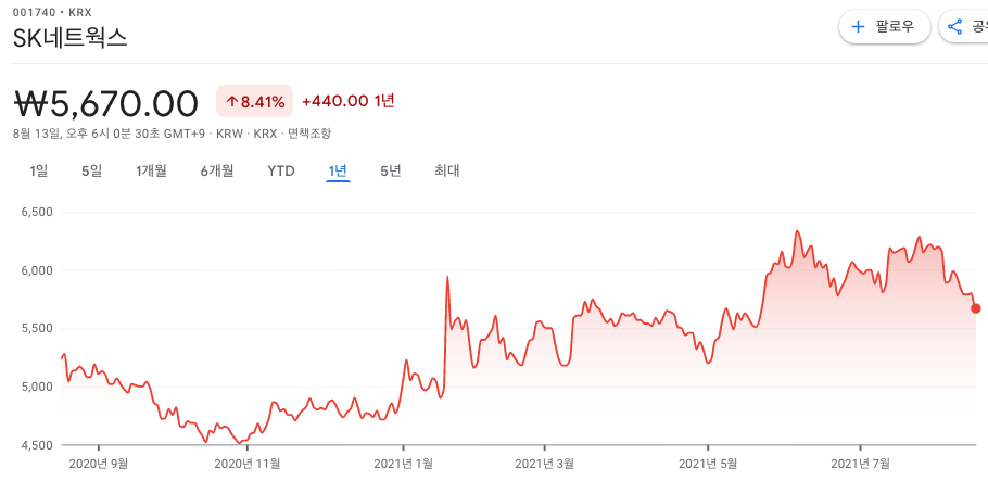 전기차충전소-관련주