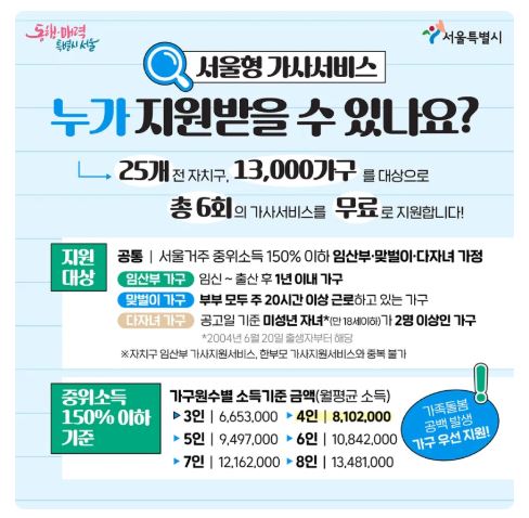 2025년 서울형 가사서비스 신청 대상 및 신청 방법, 지원내용 안내