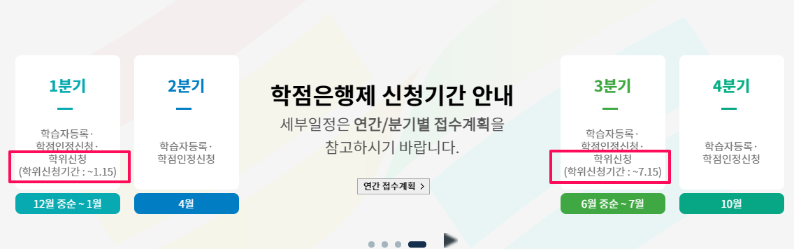  [캐나다 영주권 준비] 학점은행제 시작하기-3 : 학위신청.