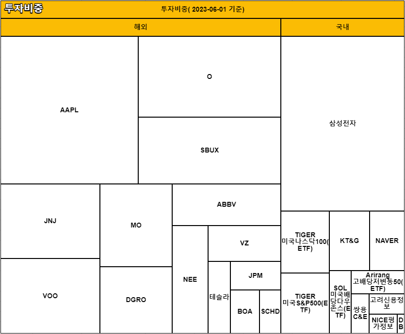 2023.5 포트폴리오