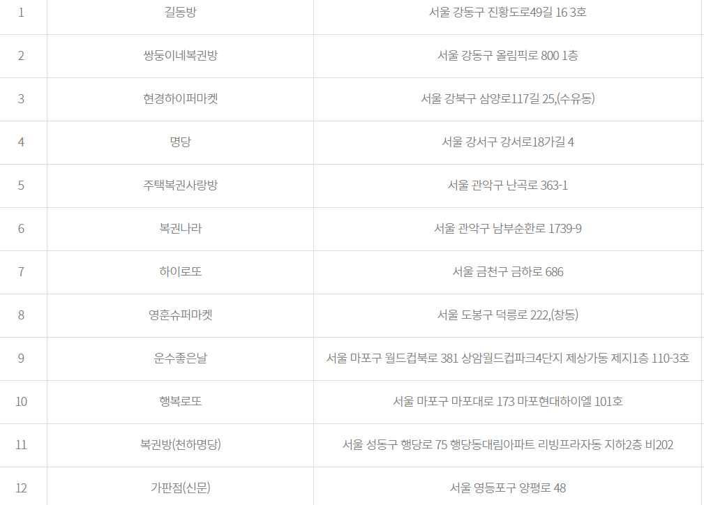 로또 958회 당첨 예상번호