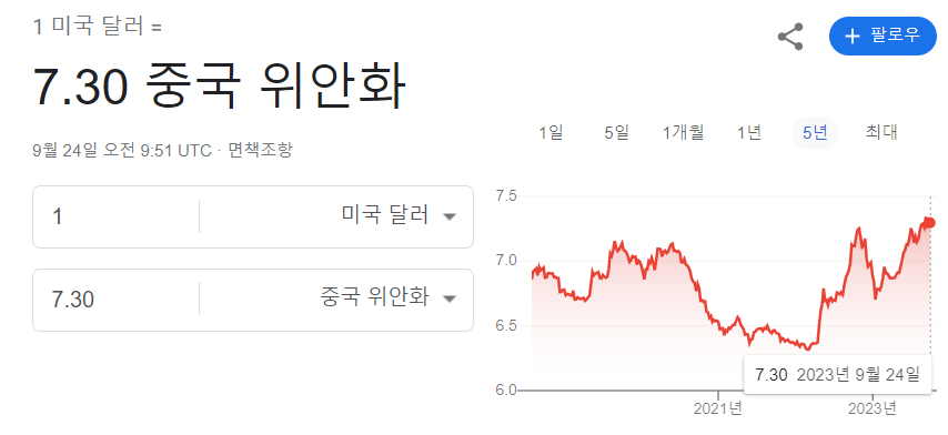  중국 위안화 가치 최저치, 위안 캐리 트레이드 뜬다