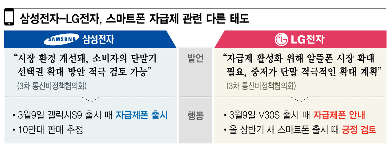  자급제폰 장점 단점 개통방법에 대한 모든 것