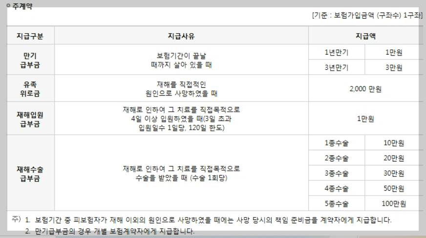 기초생활수급자 우체국보험