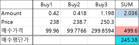 매수평단가 직접 계산