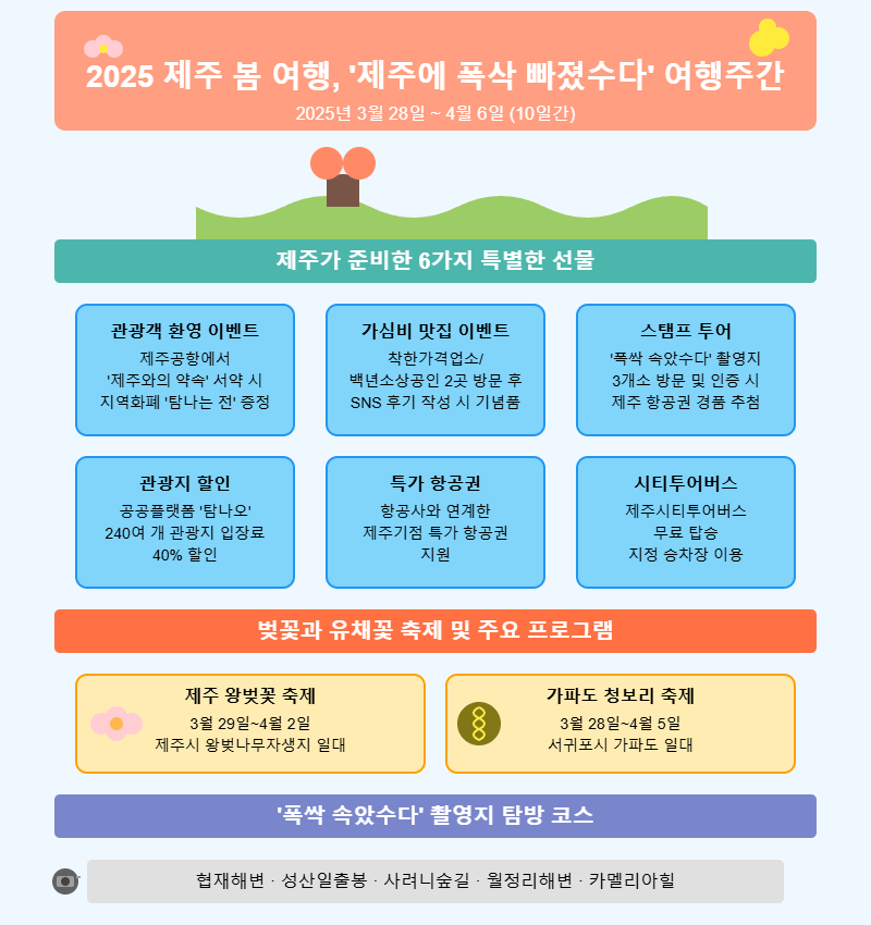 제주도 여행 관련 이미지