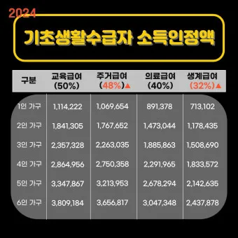 2025 기초생활 수급비 수급자 생계급여_27