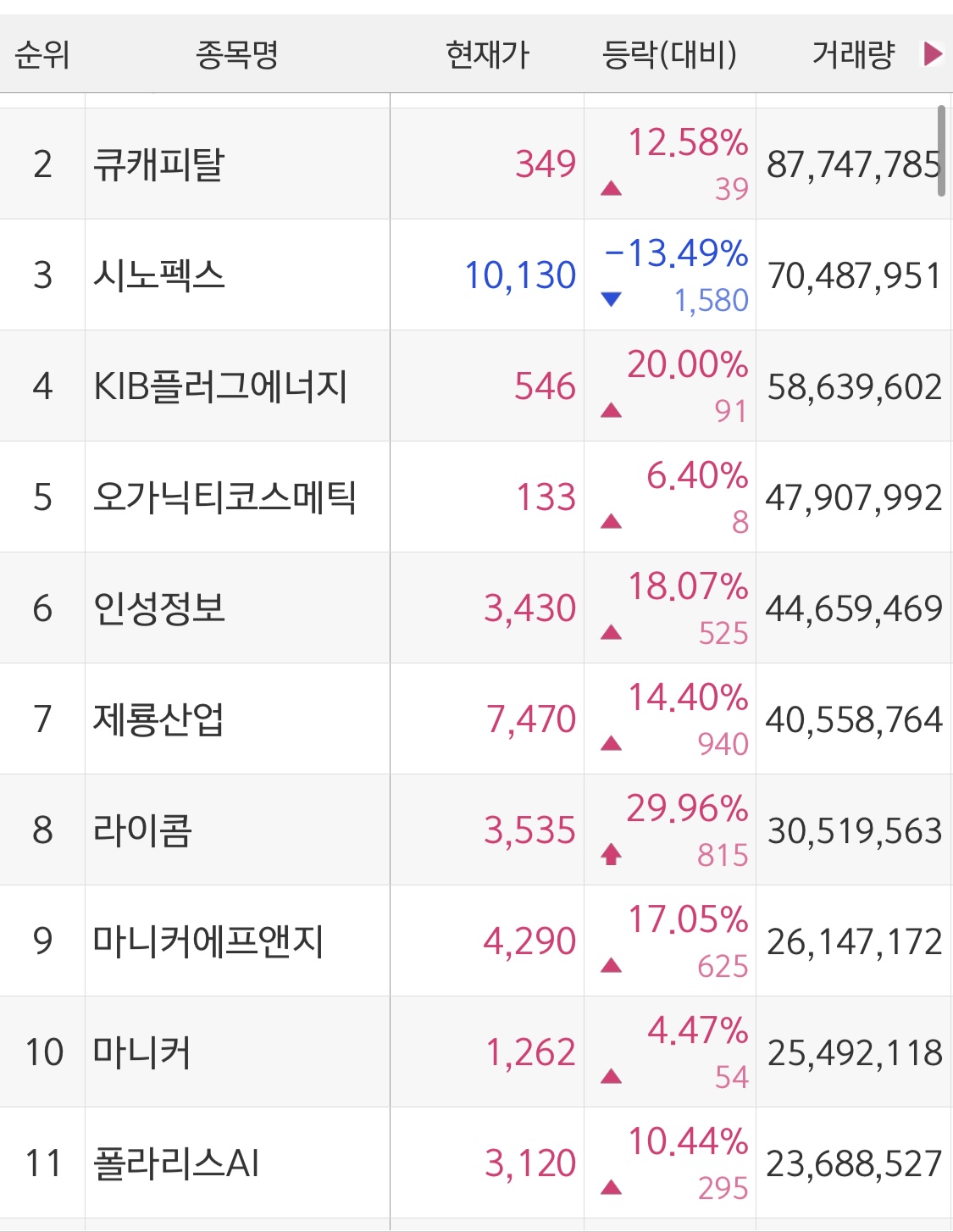 세명에프엔지 이미지