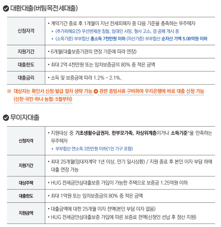 대환대출과 무이자대출 자격 금리 한도 등