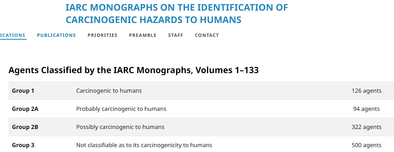 IARC MONOGRAPHS ON THE IDENTIFICATION OF CARCINOGENIC HAZARDS TO HUMANS
