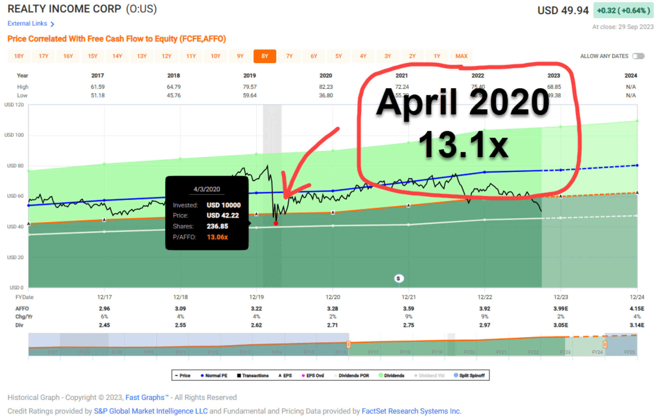 2020년4월리얼티인컴매수