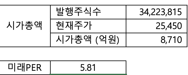 휴마시스 시가총액