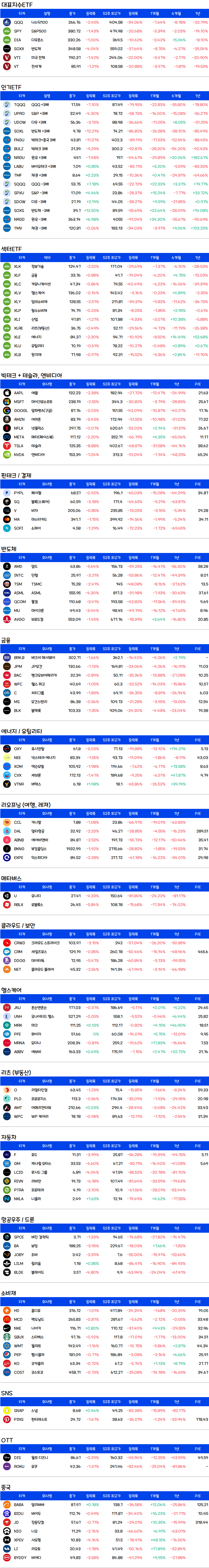 미국주식-증시요약