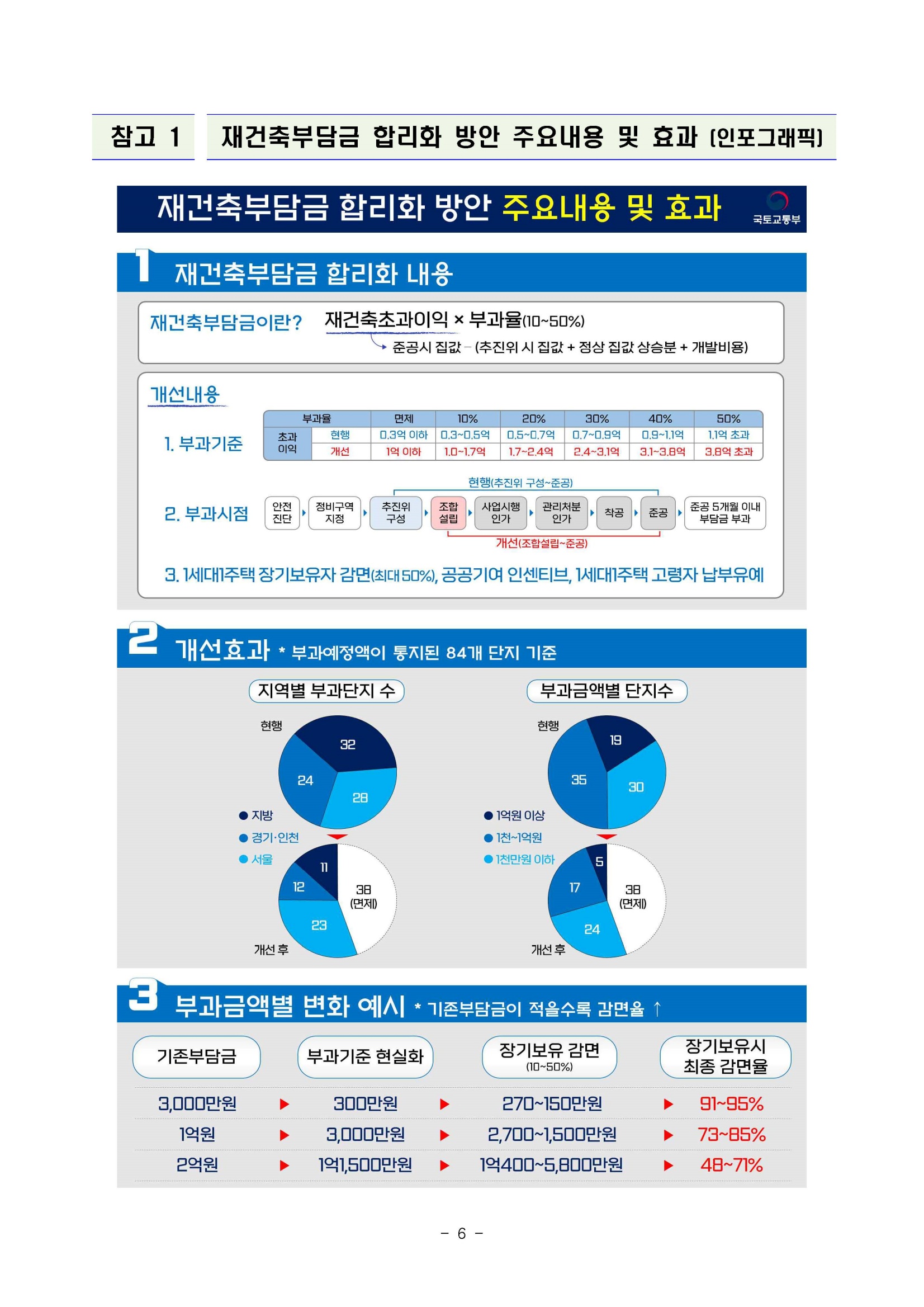 2022.9.29 국토부 보도자료6