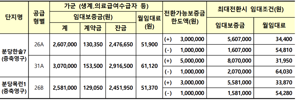 임대조건