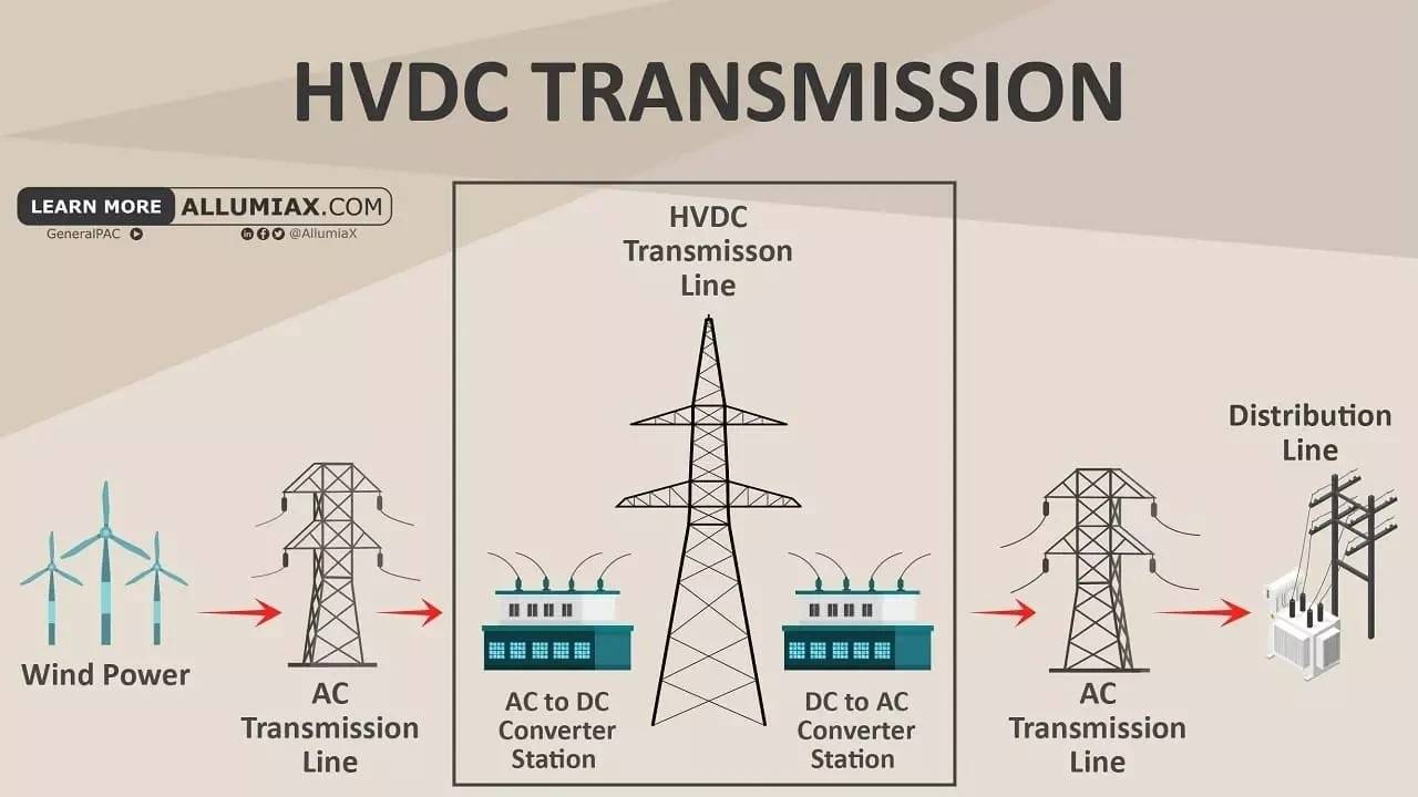 HVDC TRANSMISSION